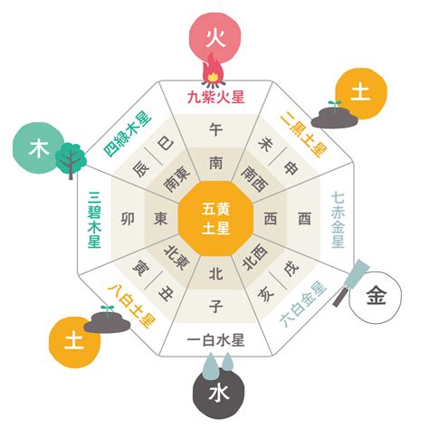 財位 水|風水金運アップの方角・方位